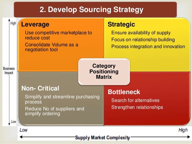 Sourcing Strategy